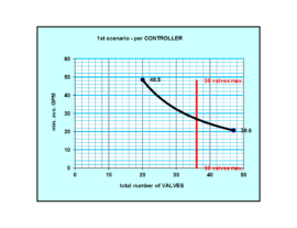 1-1-2-water-meter-calcs-rma-1155pc-12-9-13