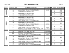 1-1-4-three-oaks-irrg-controller-comm-909losmd-3-30-11