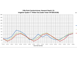 2-1-4-villa-point-water-use-vpc-001-9-27-16