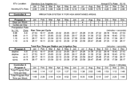 2-2-2-irrigation-schedules-mjs-009-6-21-16