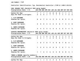 2-2-3-irrigation-schedules-rma-713p-3-27-03