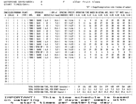 2-2-4-irrigation-schedules-circa-1989